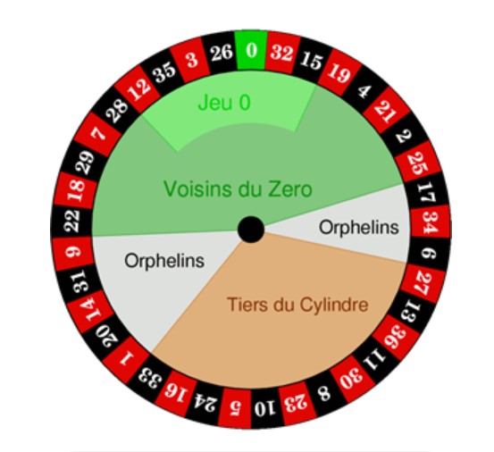 probabilité roulette